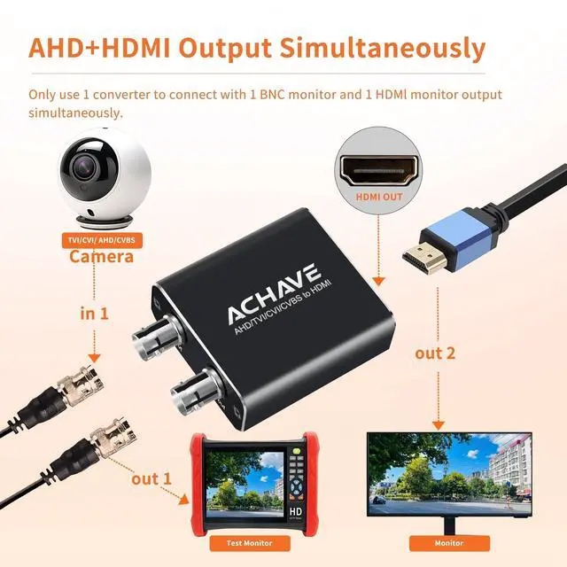 Alt view image 3 of 5 - ACHAVE AHD/TVI/CVI/CVBS to HDMI Converter, AV BNC to HDMI Adaptor,Black Metal, 720P/1080P Resolution, Multi-Format Video Support for 3MP/4MP/5MP/8MP, Loop Output, Security Monitoring System