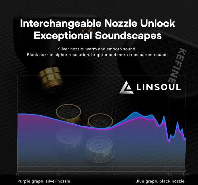 Alt view image 3 of 5 - Linsoul Kefine Klean in Ear Monitor,10mm DLC Diaphragm Dynamic Driver HiFi Earphones,Wired Gaming Earbuds,Replaceable Nozzles,Detachable Silver-Plated Cable for Audiophile (with Mic Type-C, Black)
