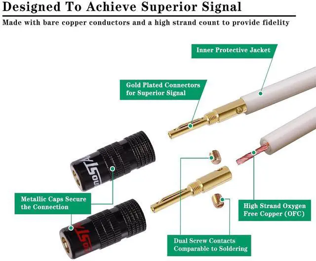 Alt view image 3 of 5 - InnoStars 14 AWG Speaker Cable Wire with Banana Plugs (35 Feet - 10.7 Meter) - 99.99% OFC Copper, Gold Plated Tips, in-Wall CL2 Rated - White, 35 Ft