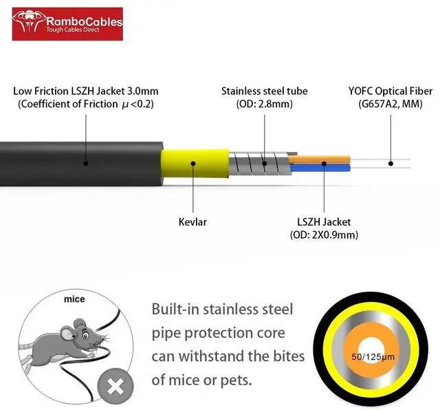 Alt view image 3 of 5 - RamboCables 30ft/10m OM4 LC to LC Fiber Patch Cable Outdoor Armored, Fiber Optic Cable Multimode, 10/40GB Fiber Optic Cable, Duplex 50/125um LSZH Black