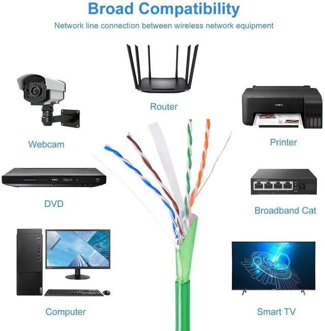 Alt view image 4 of 5 - AvesView CAT6 Indoor 1000ft Shielded Ethernet Cable Easy Pull Box 10Gbps Cat 6 High-Speed Internet Cable Foiled Twisted Pair (FTP) Copper Clad Aluminum (CCA) 23AWG 550MHz Green