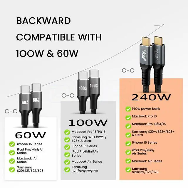 Alt view image 2 of 5 - DRRI 16K 8K 60Hz 4K 240Hz 240W 80Gbps USB C to USB C PD Fast Charging Data Cable for iPhone 17 16 15 Pro Max,Samsung Galaxys,Android/MacBook, laptops