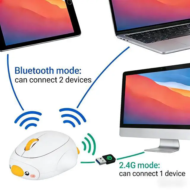 Alt view image 5 of 5 - Justdfine Cute White Duck Wireless Mouse, Bluetooth 2.4G Dual Mode, Rechargeable Silent Mouse, Connect 3 Devices, High Precision Animal Design, Compatible with Laptop PC iOS Android Windows