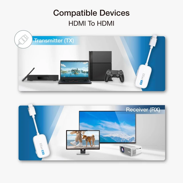 Alt view image 3 of 5 - EZCast Wireless HDMI Transmitter & Receiver, 1080P 60Hz, Screen Mirroring and Extending for Laptop/PC/Tablet, 30m Range