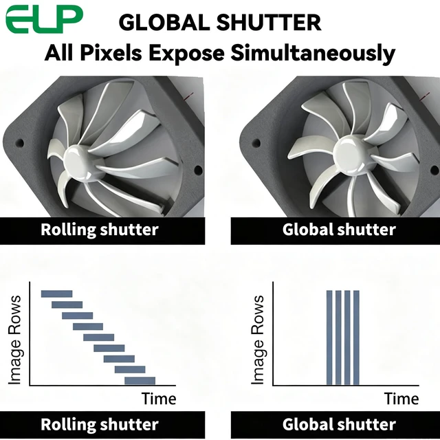 Alt view image 3 of 5 - ELP Monochrome Global Shutter USB Camera, High Speed 640FPS Zoom Webcam