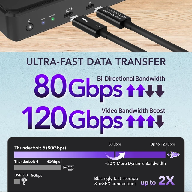Alt view image 3 of 5 - Sonnet Thunderbolt 5 Cable 6.6ft 2m 80Gbps 240W 8K USB4 Intel Certified Mac