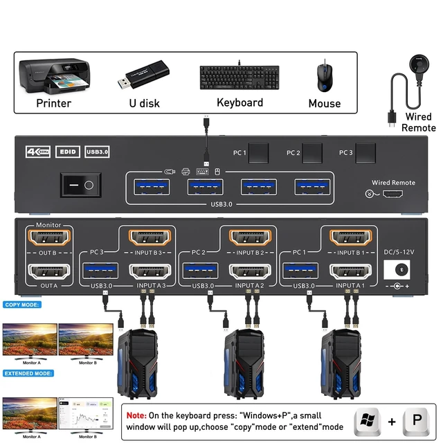 Alt view image 2 of 5 - HDMI KVM Switch 2 Monitors 3 PC, 4K@60Hz Dual Monitor KVM Switches with EDID Simulator, USB 3.0 Port,Wired Remote,Power Adapter and 3 USB3.0 Cables Included