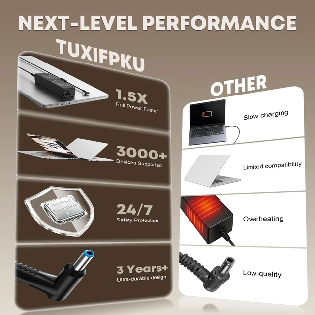 Alt view image 4 of 5 - TUXIFPKU 65W Laptop Charger, Compatible with HP Pavilion x360 Envy x360