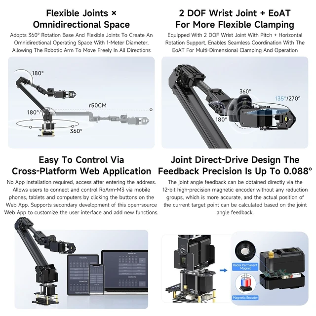 Alt view image 5 of 5 - Waveshare 5 + 1 DOF High Torque Bus Servo Robotic Arm Kit, ESP32 Based, 2-DOF Wrist Joint, Wireless Control, Flexible Expansion and Secondary Development Supported
