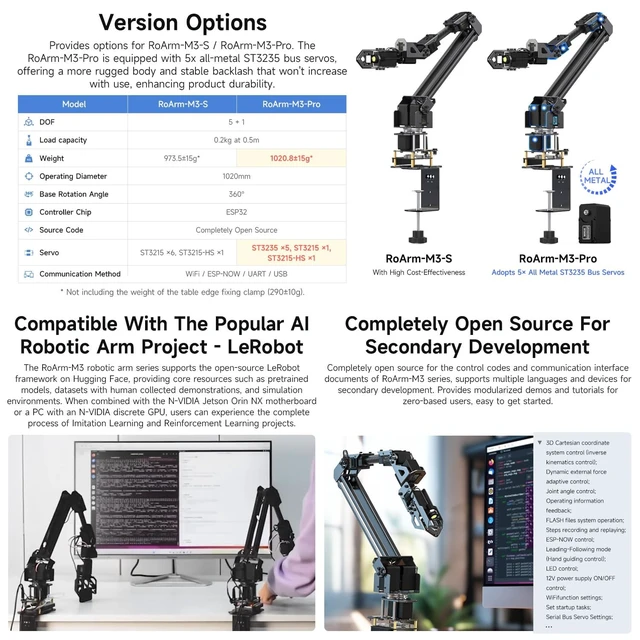 Alt view image 4 of 5 - Waveshare 5 + 1 DOF High Torque Bus Servo Robotic Arm Kit, ESP32 Based, 2-DOF Wrist Joint, Wireless Control, Flexible Expansion and Secondary Development Supported