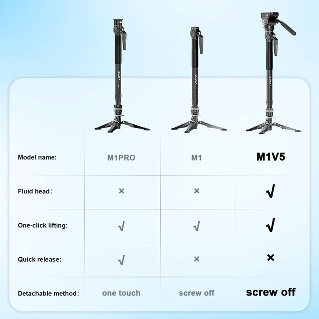 Alt view image 3 of 5 - COMAN M1V5 Camera Monopod, One-Click Lifting Monopod with Feet, 67'' Lightweight monopod with V5 Fluid Head for Camera, DSLR, Camcorder (M1V5)