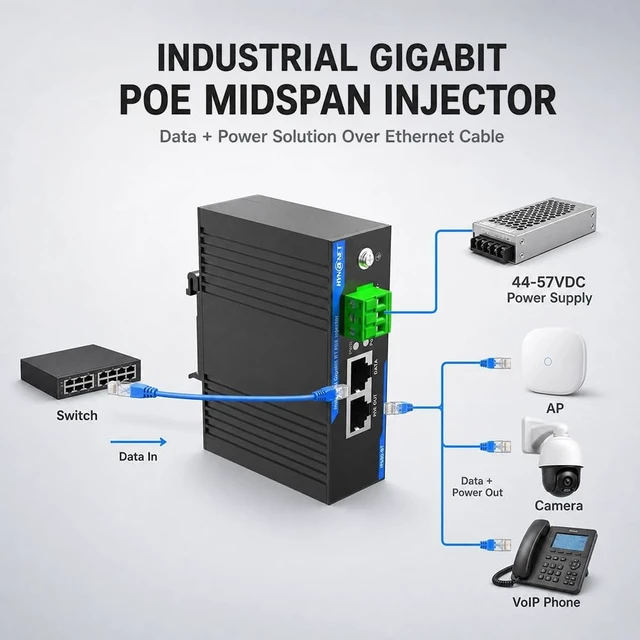 Alt view image 3 of 5 - HYN@NET 90W PoE++ Injector 802.3bt Gigabit for Industrial DIN-Rail Mount