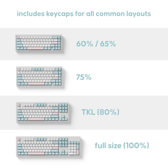 Alt view image 4 of 5 - dokodoko Rainy Pig Keycaps - PBT, Cherry Profile for Mechanical Keyboards