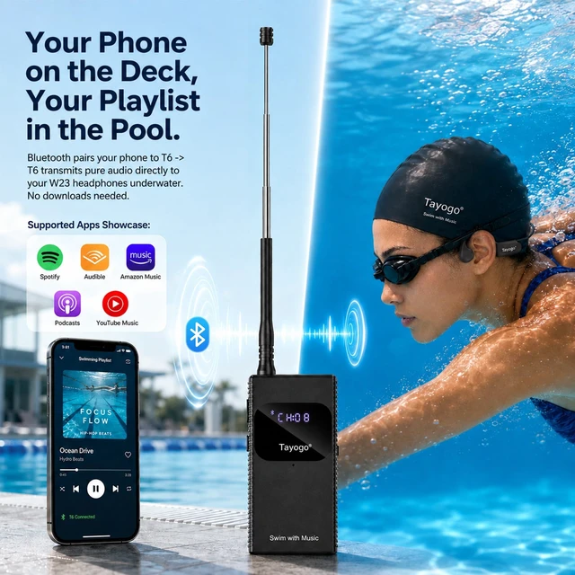 Alt view image 3 of 5 - Tayogo T6+W23 Swimming Headphones, No MP3 Needed, Bone Conduction Headset
