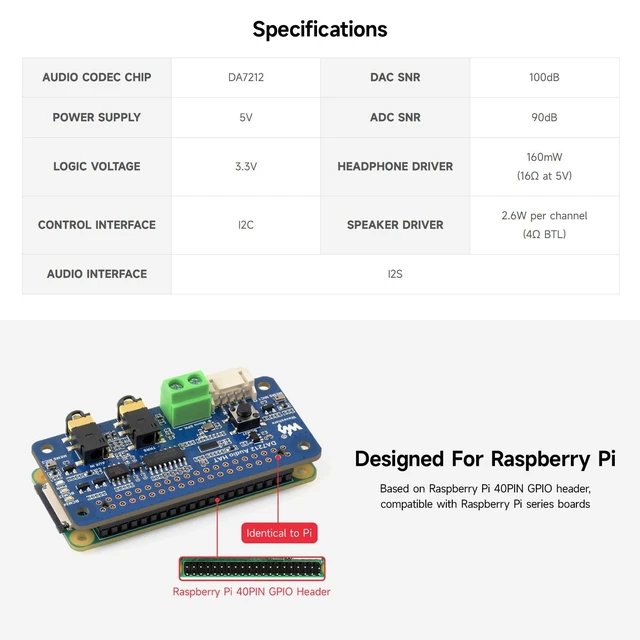 Alt view image 4 of 5 - KLAYERS DA7212 I2S Audio Board Compatible with RPi, Stereo Encoding/Decoding, Onboard Dual Microphones