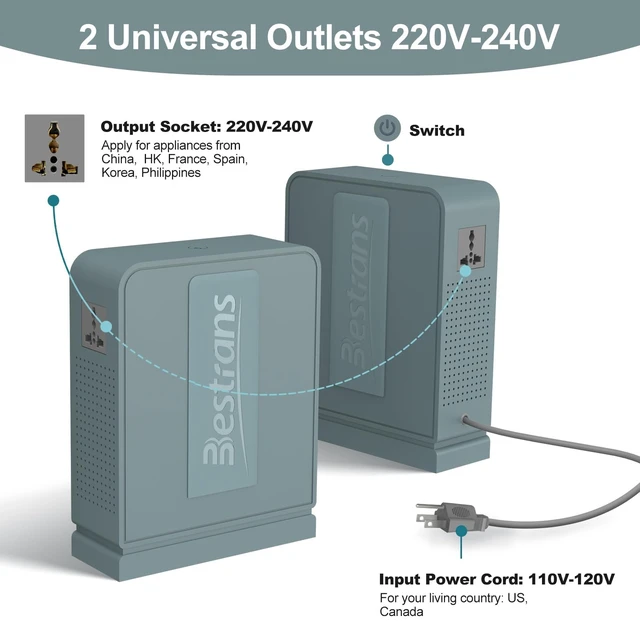 Alt view image 3 of 5 - BESTRANS 1000W Step Up Transformer 110v to 220v Converter, Heavy Duty Voltage Converter 110v-120v to 220v-240v with Dual Outlets, Overload Protection & Ultra-Quiet for Home Appliances, Grey Green