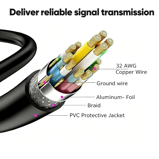 Alt view image 4 of 5 - 4K HDMI Cable 6FT/2M 10-Pack, HDMI 2.0 Cable 18Gbps, Flexible PVC Cable