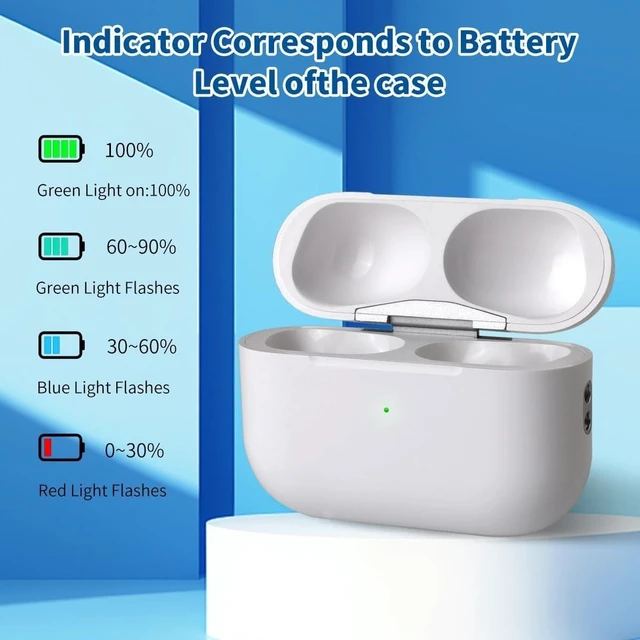 Alt view image 4 of 5 - Replacement Charging Case for AirPods Pro, Wireless Charging, 1st and 2nd Generation,(USB-C) - White