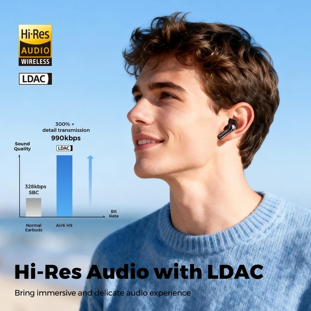 Alt view image 3 of 5 - SoundPEATS Air6 HS LDAC Hi-Res Wireless Earbuds, Bluetooth 6.0, 13mm Driver