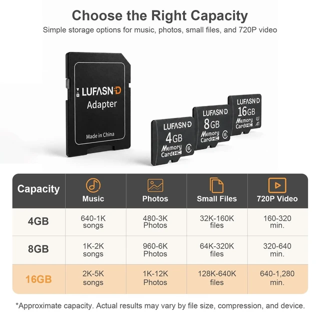 Alt view image 4 of 5 - Lufasnd 5-Pack 16GB Micro SD Cards with Adapter, Class 10 UHS-I A1 U1 TF Flash Memory Cards, Reliable for Kindle Fire E-Reader, Vintage Digital Camera, Car GPS Navigation, Mini Recorder, MP3 Player