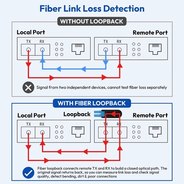 Alt view image 4 of 5 - 10-Pack LC/UPC Fiber Loopback Adapters, Singlemode 9/125m OS2 Duplex