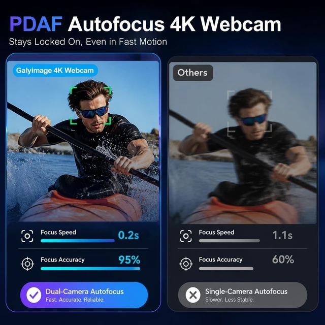 Alt view image 3 of 5 - 4K Webcam for PC, Streaming Computer Camera with Noise-Canceling Mic