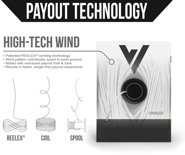 Alt view image 5 of 5 - Voltive 16/6 Low Voltage Wire, Riser CL3R, White, 500ft - 16AWG, 6 Conductors, Stranded Bare Copper, UL Listed - V-1317-1