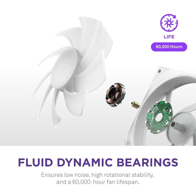 Alt view image 5 of 5 - NZXT F360 RGB Core - 360mm Single-Frame RGB Fan Unit - White