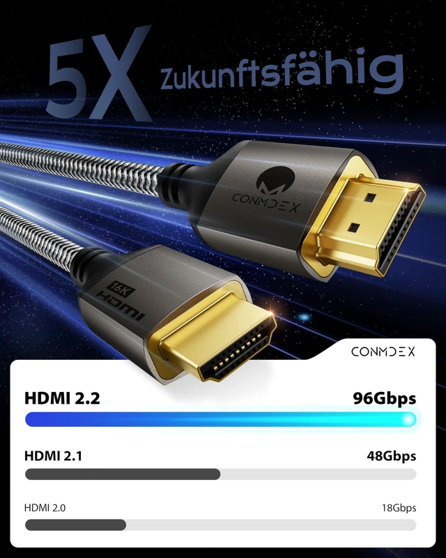 Alt view image 2 of 5 - CONMDEX 16K HDMI 2.2 Cable 10ft 2Pack Designed for Stable High-Bandwidth Connections ^^ 96Gbps, 8K@120Hz 144Hz / 4K@240Hz, eARC, HDR & VRR ^^ Gaming Console, Graphics Card, TV, Monitor & Soundbar
