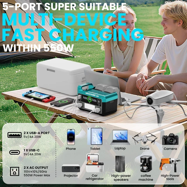 Alt view image 4 of 5 - 550W Power Inverter for Makita, DC 20V to AC 110V Pure Sine Wave, Portable Power Station with 2 USB Ports & 1 AC Outlet & 1 Type-C Fast Charging, Battery Adapter with LED, Battery Not Included