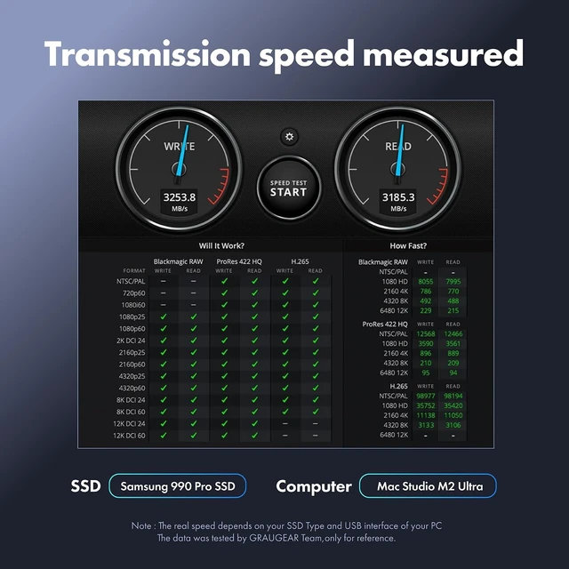 Alt view image 3 of 5 - ArctiMars Tool-Free M.2 NVMe & SATA to USB C 20Gbps Docking Stationfor M Key, B+M Key Support 2280 2260 2242 2230 SSDs (2628-40GB Dock)