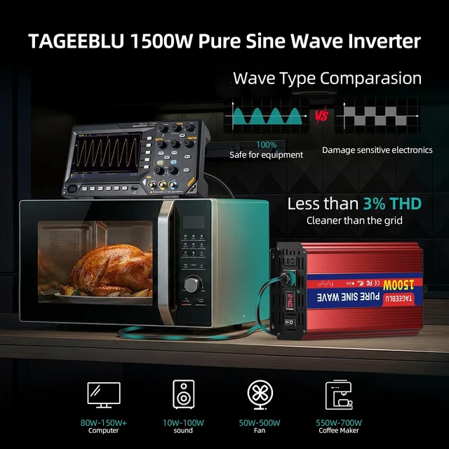 Alt view image 4 of 5 - TAGEEBLU 24V 1500W Pure Sine Wave Power Inverter, 24V DC to 110V-120V AC
