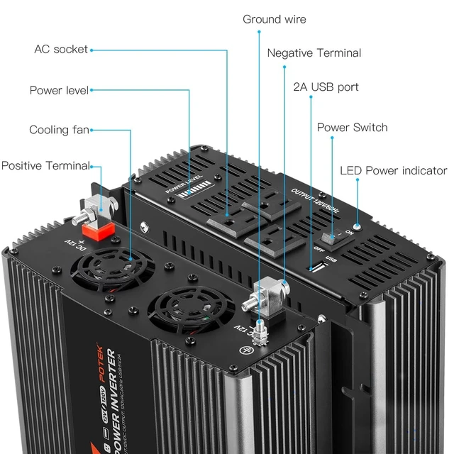Alt view image 3 of 5 - POTEK 2500W Modified Sine Wave Power Inverter, 12V DC to 120V AC Converter with 3 AC Outlets, USB-A Port and Power Level Display for RV, Truck, Camping and Off-Grid Use