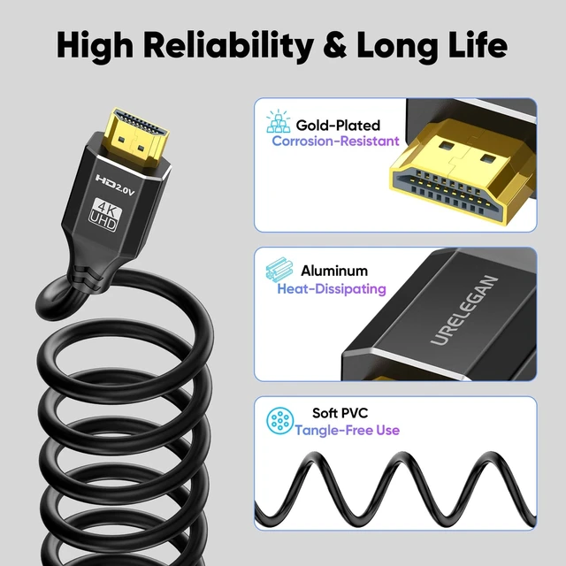 Alt view image 5 of 5 - URELEGAN HDMI Cable 6.6FT 4-Pack Black