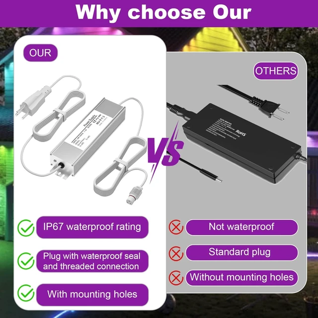 Alt view image 5 of 5 - 36V Power Adapter Only for Govee Permanent Outdoor Lights Prism Compatible with Govee H707A H707B H707C Power Supply Cord