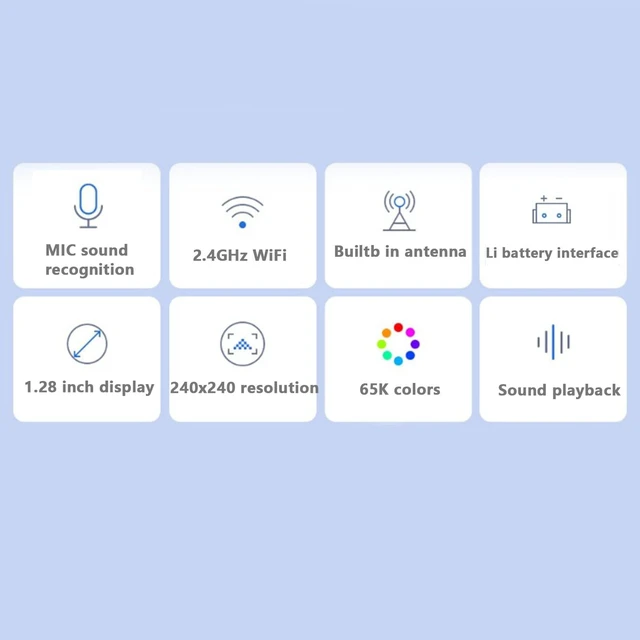 Alt view image 2 of 5 - Wisoqu 1.28 Inch Development Board, 240x240 Double Eye Round LCD Display Module with Dual Core 240MHz Processor, Support WiFi, BT 5, UART SPI Interface