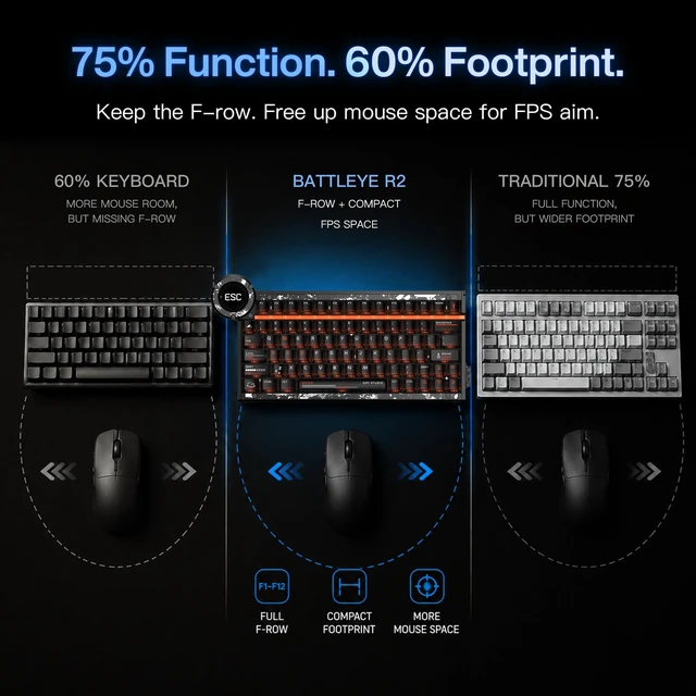 Alt view image 2 of 5 - DRY STUDIO Battleye R2 Magnetic Switch Wired Gaming Keyboard, 74.5 RT 0.001 Rapid Trigger, 0.1ms Latency, 8K Polling, 0.97s 4 Mode Rapid Switch, 1.7" LCD Tactical Display, Aluminum Body, RGB, Carbon