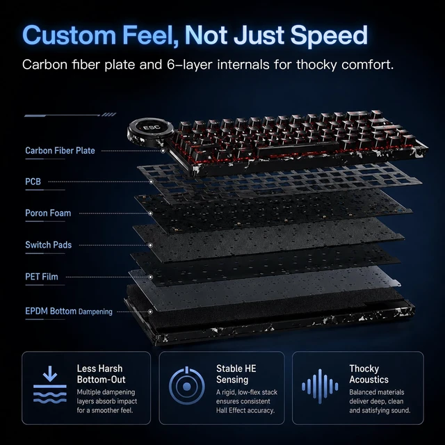 Alt view image 5 of 5 - DRY STUDIO Battleye R2 Magnetic Switch Wired Gaming Keyboard, 74.5 RT 0.001 Rapid Trigger, 0.1ms Latency, 8K Polling, 0.97s 4 Mode Rapid Switch, 1.7" LCD Tactical Display, Aluminum Body, RGB, Carbon