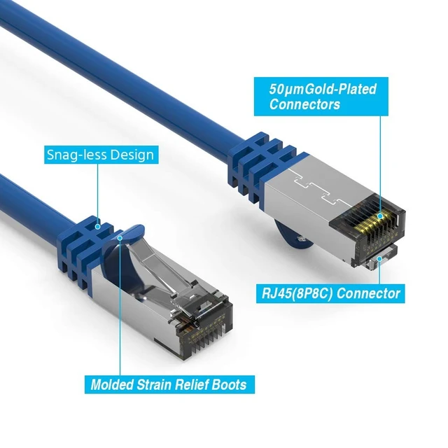 Alt view image 3 of 5 - Beszin [50 Micron Gold Plated 3Ft Cat.8 S/FTP Shielded Ethernet Network Cable Blue 26AWG- 10 Pack