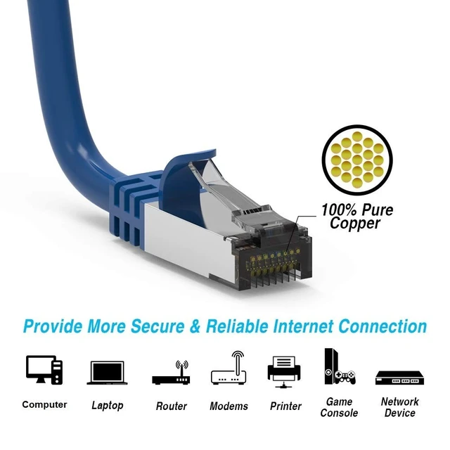 Alt view image 5 of 5 - Beszin [50 Micron Gold Plated 3Ft Cat.8 S/FTP Shielded Ethernet Network Cable Blue 26AWG- 10 Pack