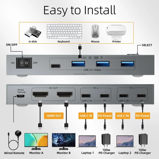 Alt view image 4 of 5 - 2 Port USB-C KVM Switch 2 Monitors 2 Laptops Dual Monitor KVM USB-C Docking