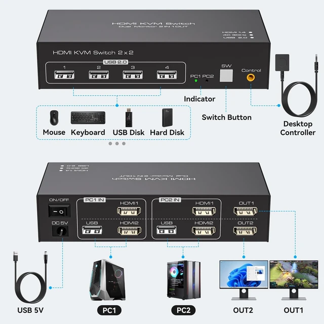 Alt view image 2 of 5 - HDMI KVM Switch 2 Monitors 2 Computers 4K@30Hz for 2 Computers Share Dual Monitors and Keyboard Mouse Printer U Disk Support Extended/Copy Mode with 2 USB Cables and Controller