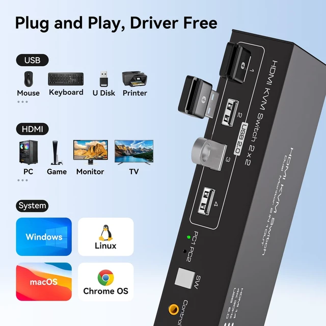 Alt view image 4 of 5 - HDMI KVM Switch 2 Monitors 2 Computers 4K@30Hz for 2 Computers Share Dual Monitors and Keyboard Mouse Printer U Disk Support Extended/Copy Mode with 2 USB Cables and Controller