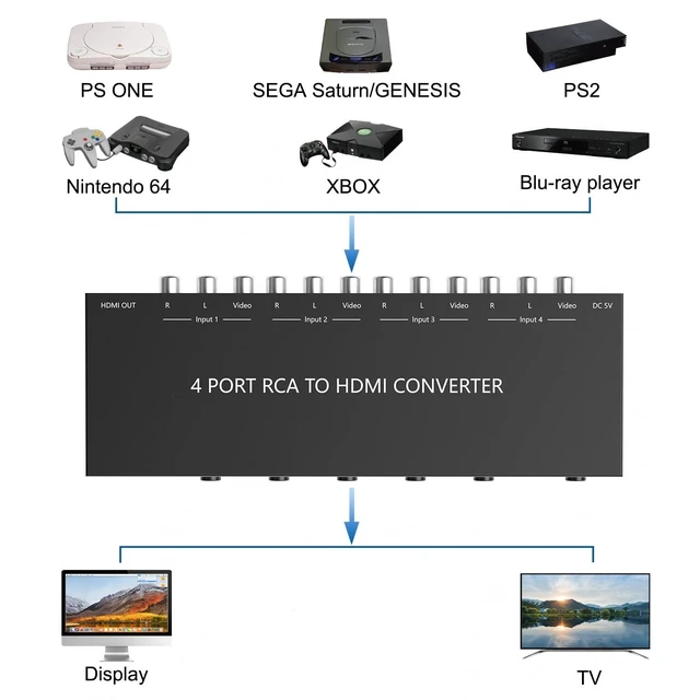 Alt view image 5 of 5 - Y.D.F 4 Port RCA to HDMI Converter 4 Way RCA Composite CVBS AV Switch to HDMI Converter Adapter Support 4:3/16:9 Switching, for Sega Xbox PS1 PS2 PS3 N64 NGC SNES WII VHS VCR Camera DVD