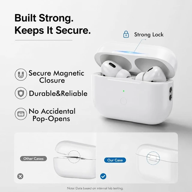 Alt view image 5 of 5 - SWINCHO Replacement for AirPods Pro Charging Case