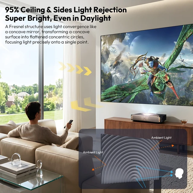 Alt view image 2 of 5 - NothingProjector ALR Screen for Ultra Short Throw Projector, Fresnel 100"