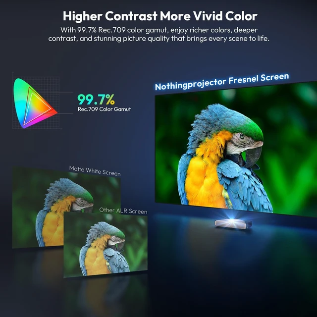 Alt view image 4 of 5 - NothingProjector ALR Screen for Ultra Short Throw Projector, Fresnel 100"