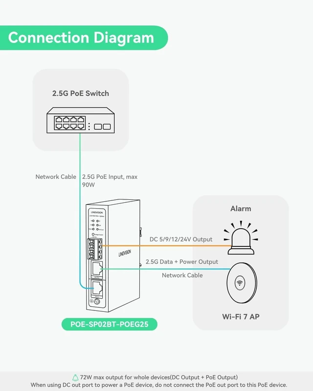 Alt view image 4 of 5 - LINOVISION Industrial 2.5G PoE++ Splitter, BT 90W PoE to DC 5/9/12/24V