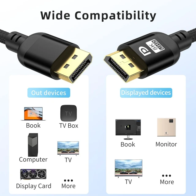 Alt view image 3 of 5 - Diyanisly 8K DisplayPort Cable, 32Gbps High-Speed, Braided, Supports 8K@60Hz 4K@120Hz, Dynamic HDR, DSC, Durable & Flexible, for Esports Display/Graphics Card/Projector (35 feet)