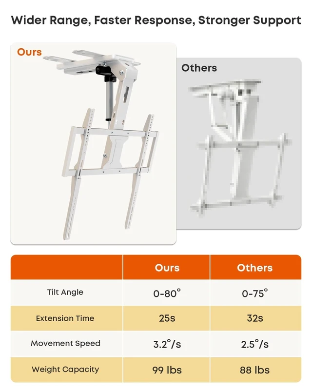 Alt view image 3 of 5 - Motorized Ceiling TV Mount with Remote for 37-75 TVs, Flip Down, White
